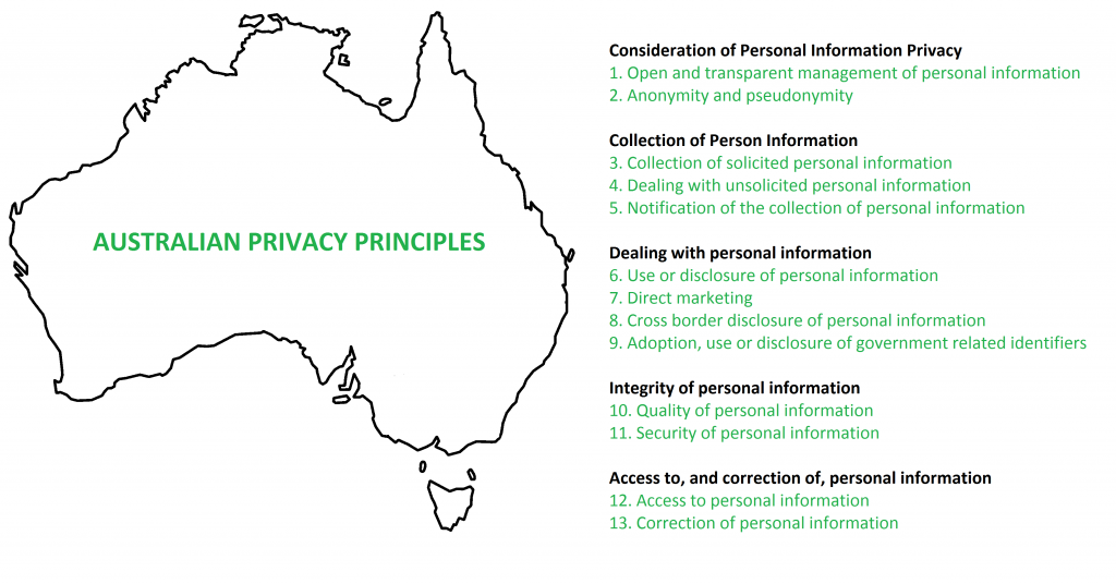 G Suite Australian Privacy Principles Compliance for Healthcare Providers